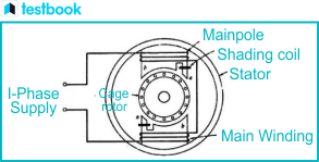 shaded pole induction motor diagram