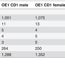 The Total Number Of Gpcrs Detected In Mouse Oe Refseq Gene