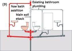 planning a plumbing remodel