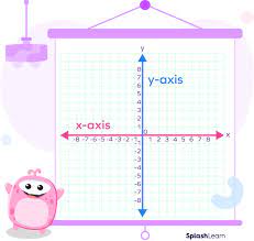 what is x and y axis definition facts