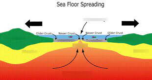 sea floor spreading diagram diagram