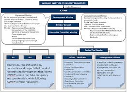 About Iconm Innovation Center Of Nanomedicine