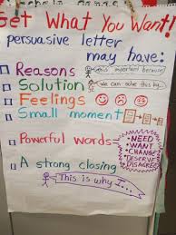 Persuasive Writing Anchor Chart Persuasive Writing