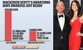 Her marriage to bezos ended in 2019, the money obtained from the divorce places her on the list of the richest women in the world. Jeff Bezos Ex Wife Mackenzie Takes A Swipe At Him As She Donates 4bn To Charity Daily Mail Online