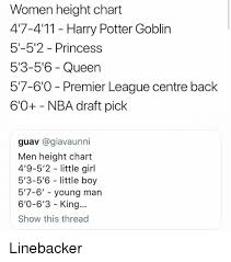 Women Height Chart 47 411 Harry Potter Goblin 5 52