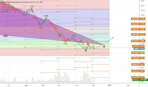 Hmmj Stock Price And Chart Tsx Hmmj Tradingview