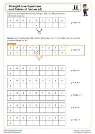 Ks3 And Ks4 Linear Functions Worksheets