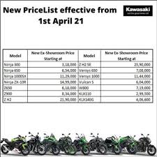 Compare prices for the most up to date products and search for great deals. Kawasaki India Announces New Price List Select Models To Get Costlier
