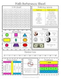 Math Reference Sheet Primary Common Core Math Reference