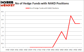 Stock reports by thomson reuters. Is Naked Brand Group Limited Nakd Going To Burn These Hedge Funds