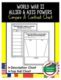 World War Ii Allied And Axis Compare And Contrast Charts
