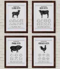 Bison Cuts Buffalo Poster Kitchen Diagram Cooking Diagram