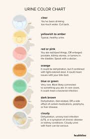 what does the color of your urine mean