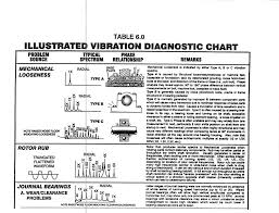 Differentiate Shock Pulse Spectrum And Vibration Spectrum