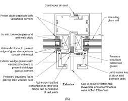 curtain wall an overview