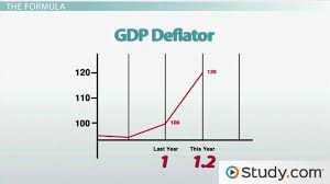 the gdp deflator and consumer