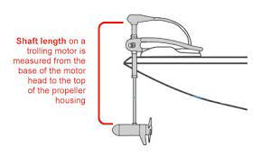trolling motor size charts power and