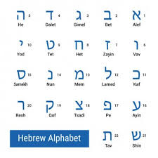 Hebrew is the world's oldest alphabet. Hebrew Alphabet Free Vector Eps Cdr Ai Svg Vector Illustration Graphic Art