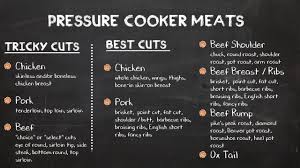 Choosing The Right Cut Of Meat For The Pressure Cooker