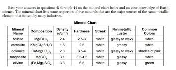 Base Your Answers To Questions 42 Through 44 On The Mineral
