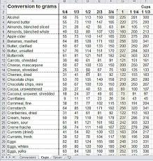 Cups To Grams Conversion Chart Yahoo Search Results Gram