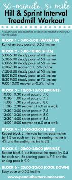 sprint treadmill interval workout