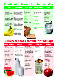 Printable Fodmap Diet Chart 2020 Printable Calendar