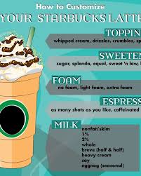 starbucks drink guide cappuccinos