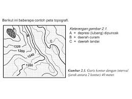 Komponen peta topografi sangatlah lengkap, kalian dapat melihat contoh pada peta topografi indonesia. Peta Topografi Ppt Download