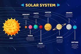 solar system diagram images free