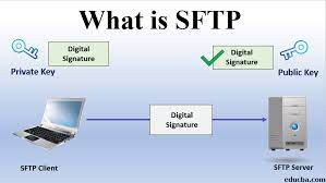 what is sftp maintain data security