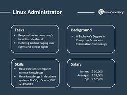 what does a linux administrator do