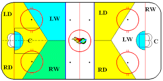 Hockey Positioning Primer Defensive Zone Basics For Wingers