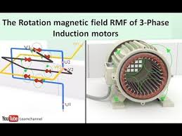 induction motor animation i the