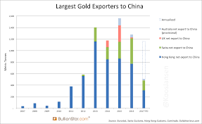 Estimated Chinese Gold Reserves Surpass 20 000t Koos Jansen
