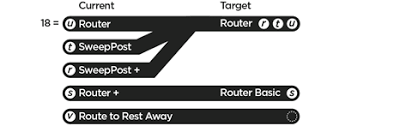 Introducing The Router Redesign And New Routing Options Iex