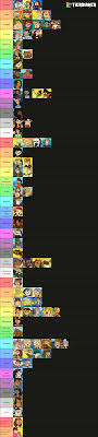 Tier list but it's based on what I personally think the cast's ethnicities  are. : r/Totaldrama