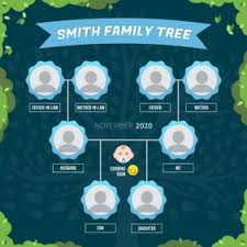 Genealogies are trees submitted to familysearch that can help you fill out your family lines within family tree. Free Family Tree Maker Postermywall