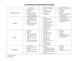 Keys To Assessments And Intervention Strategies