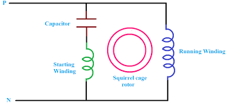 why single phase induction motor is not