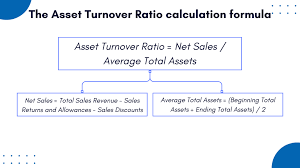 Asset Turnover Ratio How To Calculate