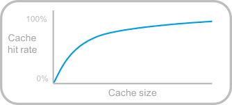 The Cache Guys Q A More On Cache Sizing