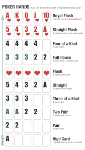 Printable Cheat Sheet Poker Hands Rankings Poker Games