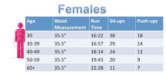 Air Force Fitness Chart Female 40 49 All Photos Fitness