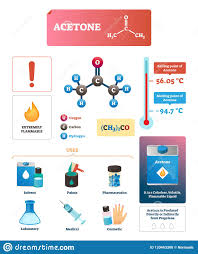 Acetone Vector Illustration Chemical And Physical