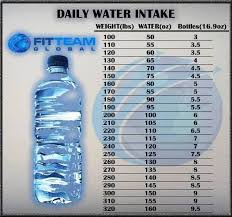 Fitteam Fit Water Intake Chart By Weight Fitteam Weight Loss