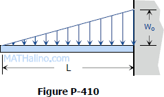 solution to problem 410 shear and