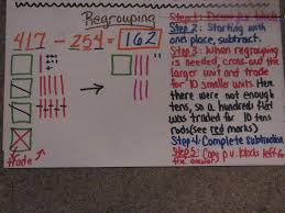 Subtracting Using Place Value Blocks For Regrouping 3rd