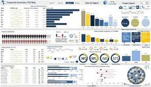 Charts not only make your excel dashboard visually appealing but also make it easy to consume and interpret. Excel Dashboard Examples And Template Files Excel Dashboards Vba