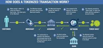 Tokenization is the process of turning a meaningful piece of data, such as an account number, into a random string of characters called a token that has no meaningful value if breached. Payment Card Tokenization Payments Cards Mobile